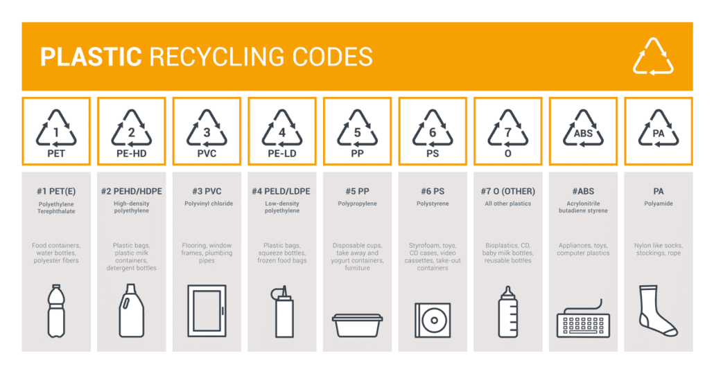Plastic-Recycling-Codes-1030x546